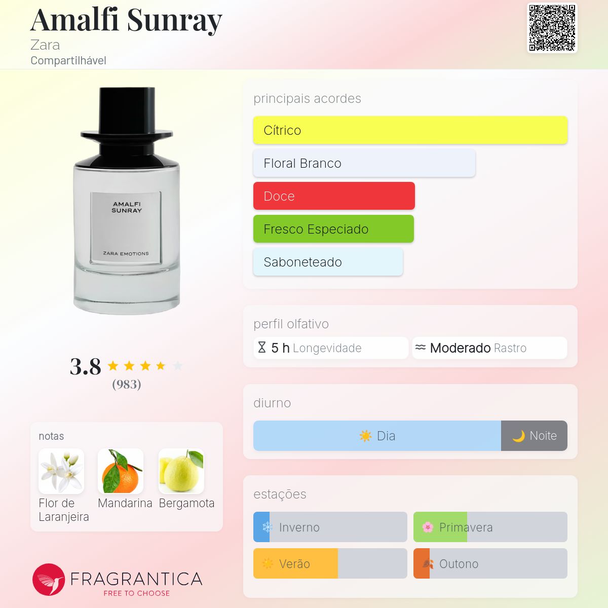 Amalfi Sunray Zara perfume - a fragrância Compartilhável 2019