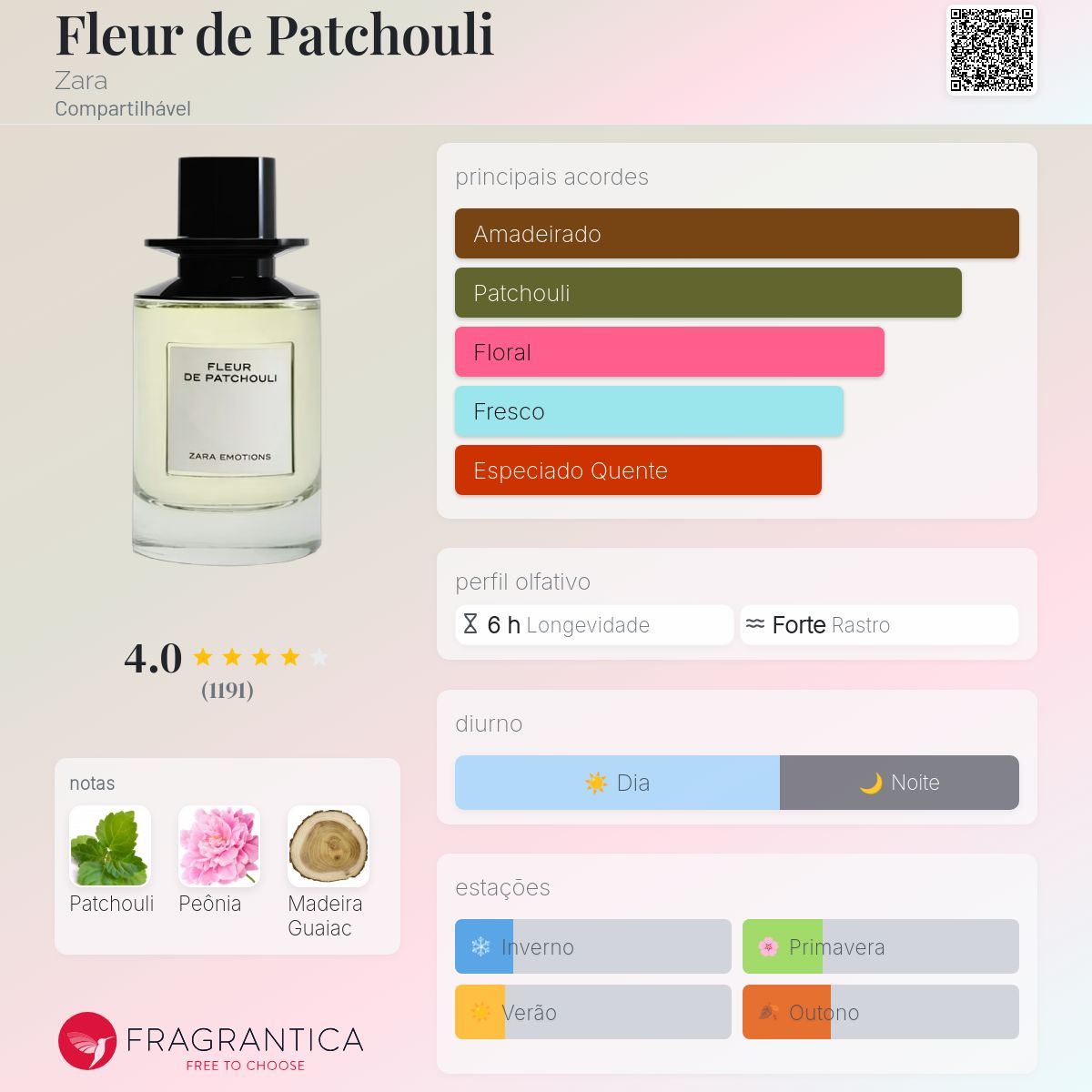 Fleur de Patchouli Zara perfume - a fragrância Compartilhável 2019