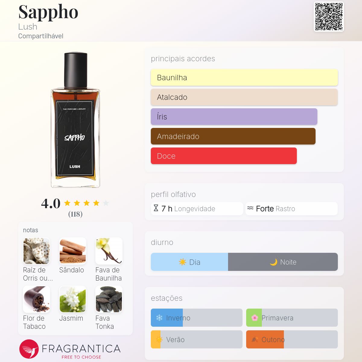 新品　LUSH SAPPHO サッポー　香水 100ml Sappho Lush perfume - a fragrância Compartilhável 2019