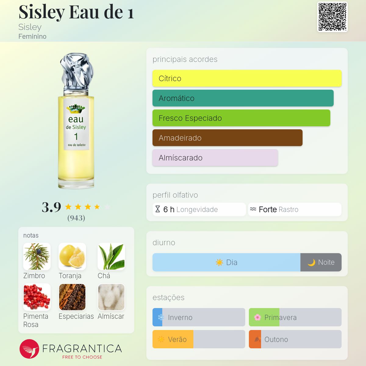 シスリー オードトワレ1  100ml ✴eau de Sisley1 Sisley Eau de 1 Sisley perfume - a fragrância Feminino 2009