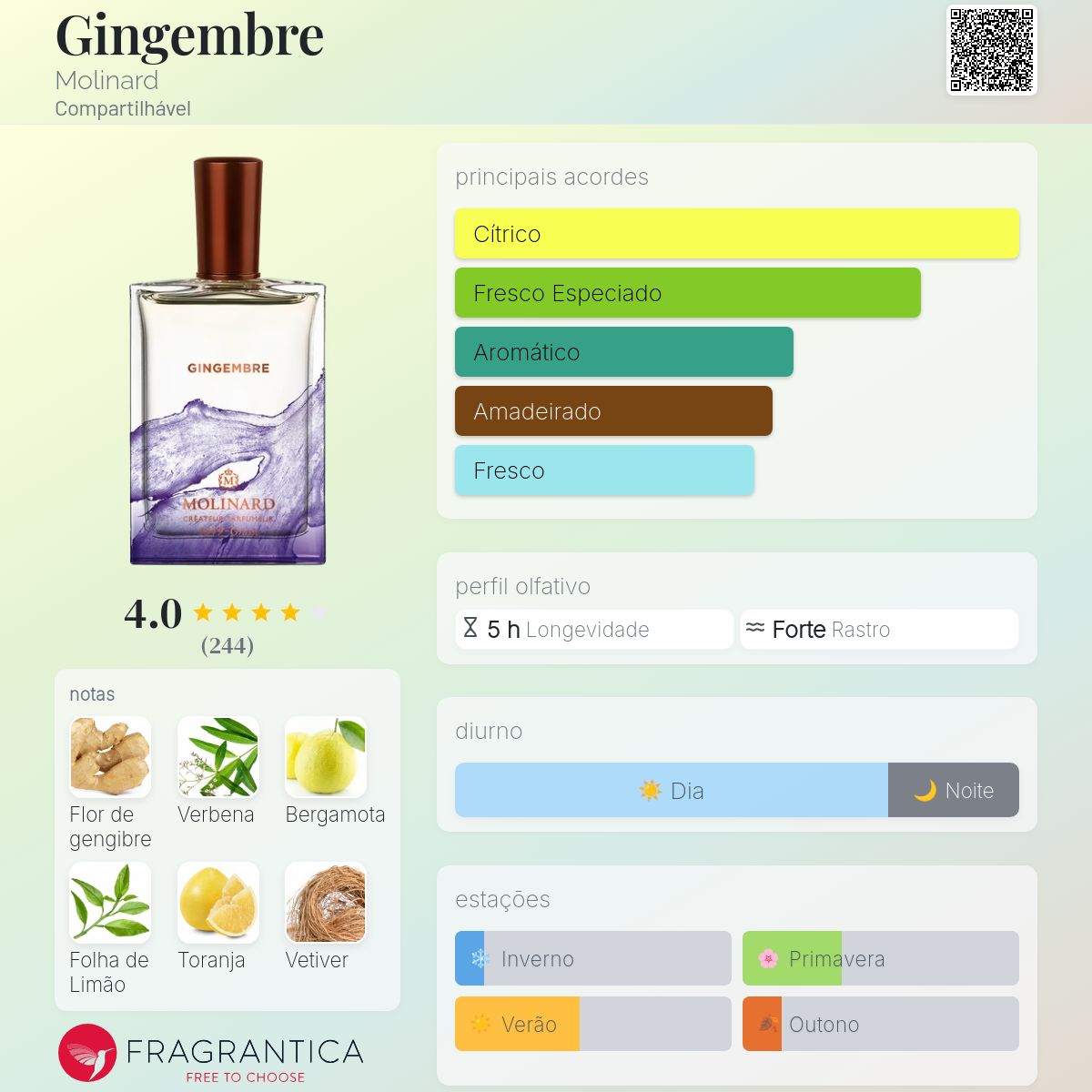 Gingembre Molinard perfume - a fragrância Compartilhável 2019
