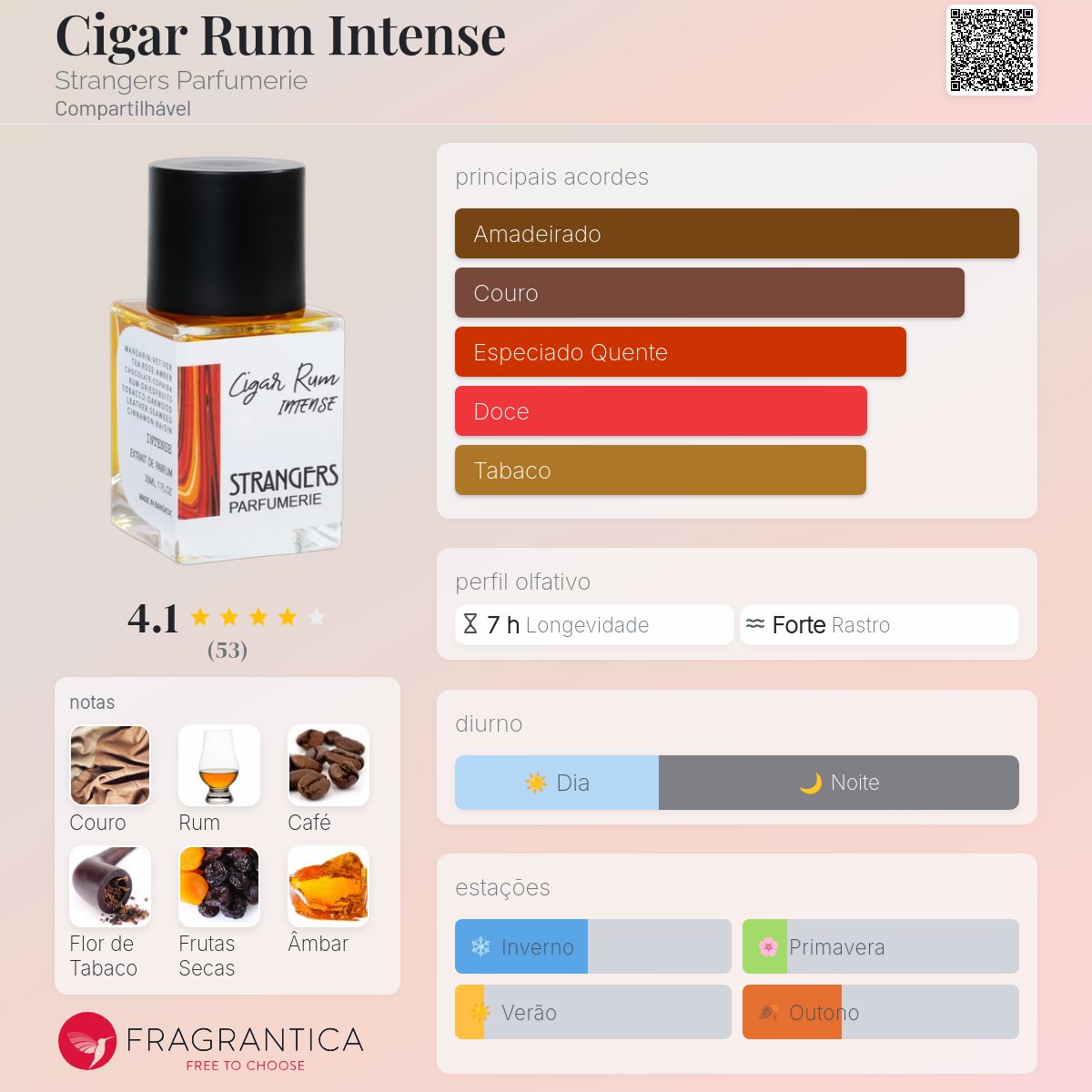 Cigar Rum Intense Strangers Parfumerie perfume - a fragrância