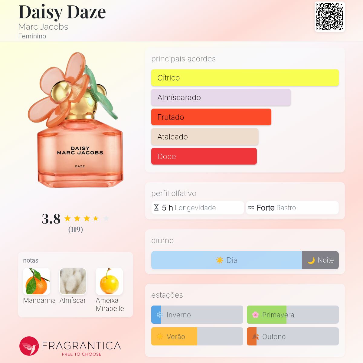 Daisy Daze Marc Jacobs perfume - a fragrância Feminino 2019