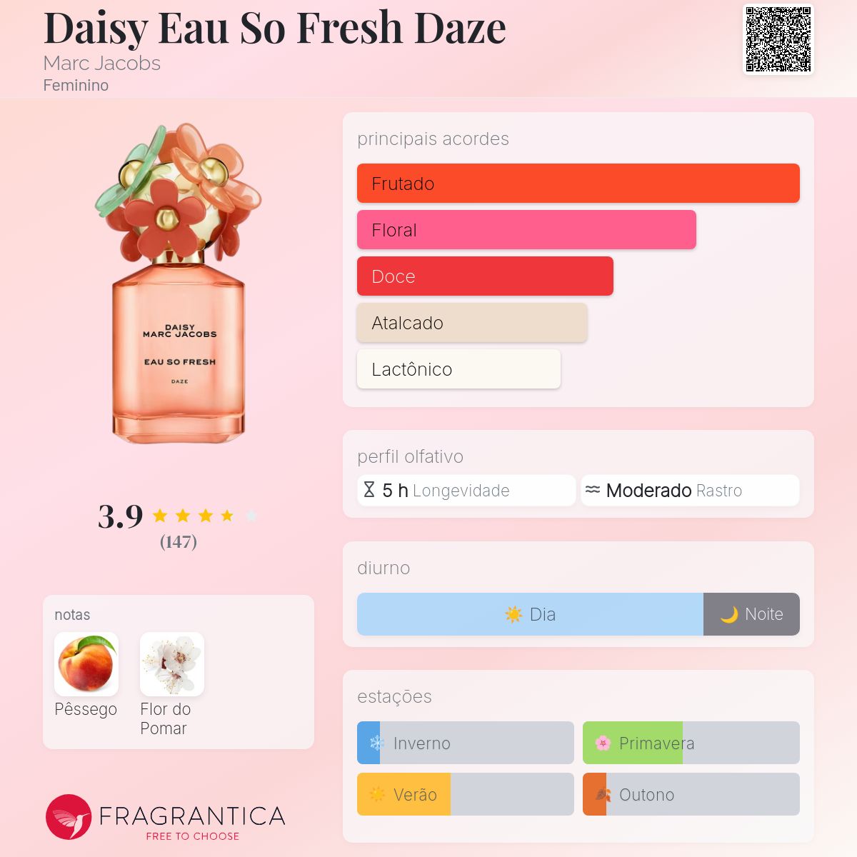 Daisy Eau So Fresh Daze Marc Jacobs perfume - a fragrância
