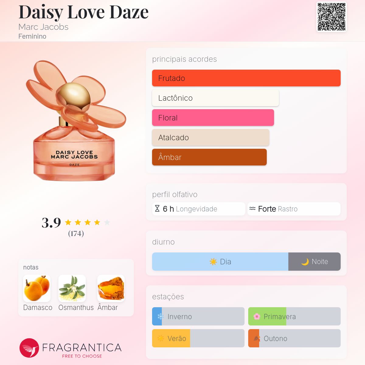 Daisy Love Daze Marc Jacobs perfume - a fragrância Feminino 2019