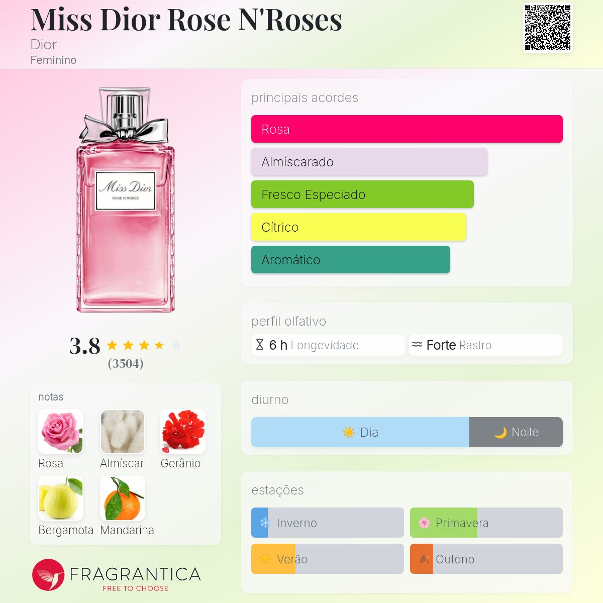 Miss Dior Rose N' Roses 30ml 美品⭐︎⭐︎ Miss Dior Rose N'Roses Dior perfume - a fragrância