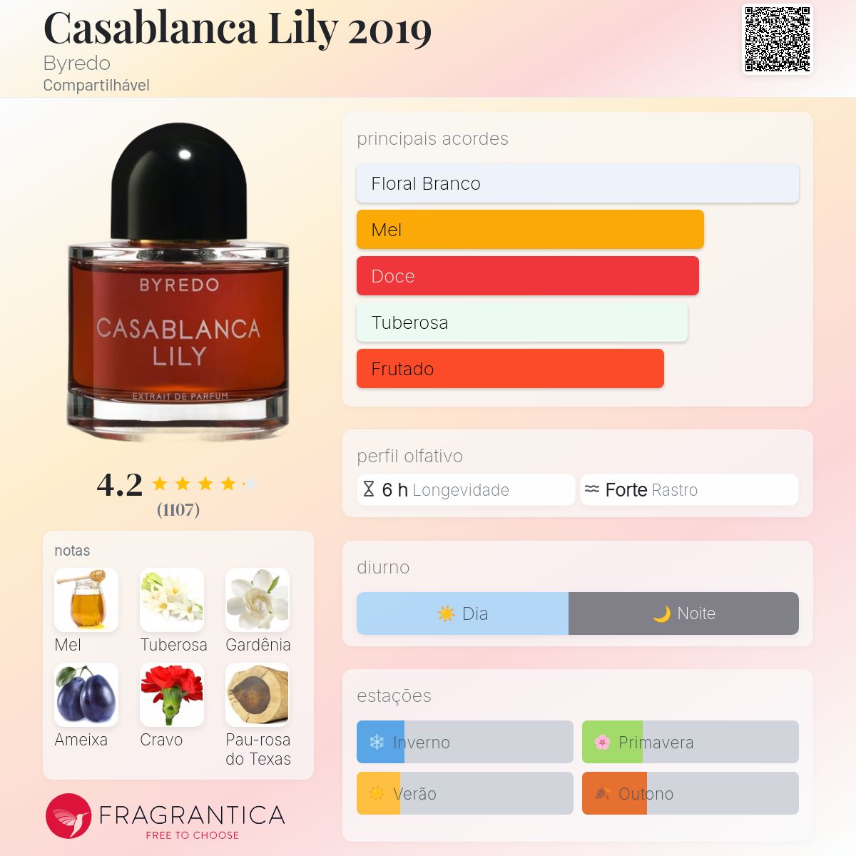 Casablanca Lily 2019 Byredo perfume - a fragrância Compartilhável 2019