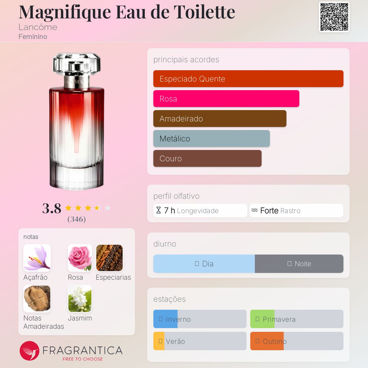 Magnifique Eau de Toilette Lancôme perfume - a fragrância Feminino