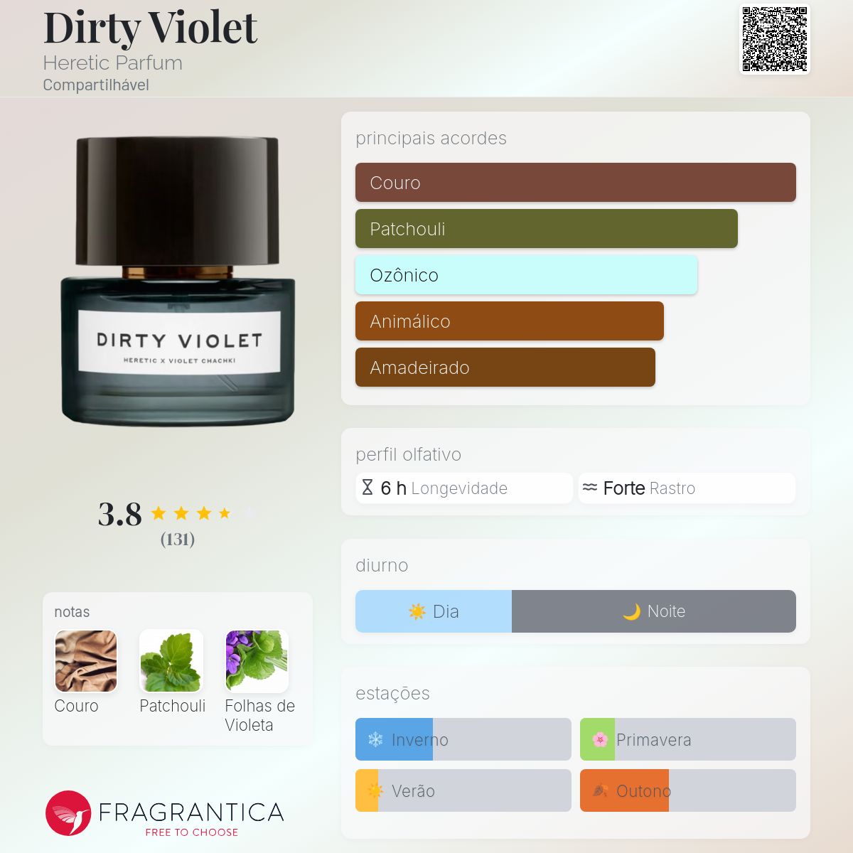 Dirty Violet Heretic Parfum perfume - a fragrância Compartilhável 2019