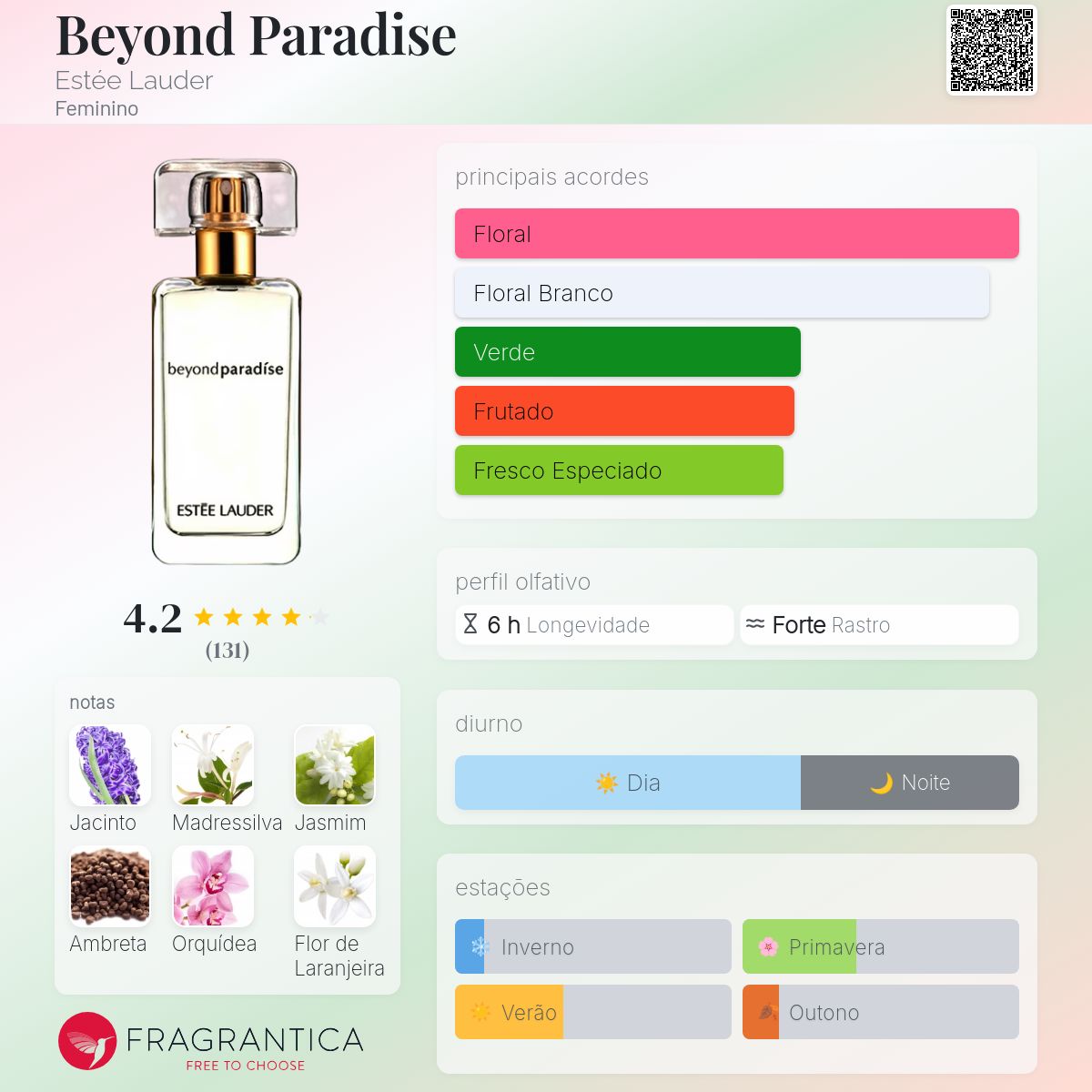 Beyond Paradise Estée Lauder perfume - a fragrância Feminino 2015