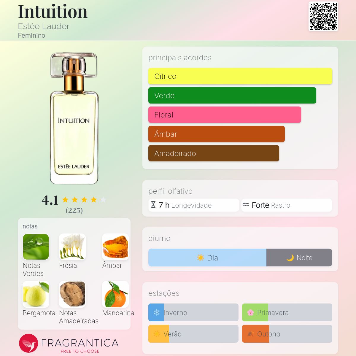 Intuition Estée Lauder perfume - a fragrância Feminino 2015