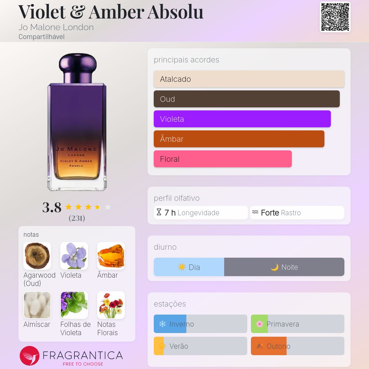 Violet & Amber Absolu Jo Malone London perfume - a fragrância