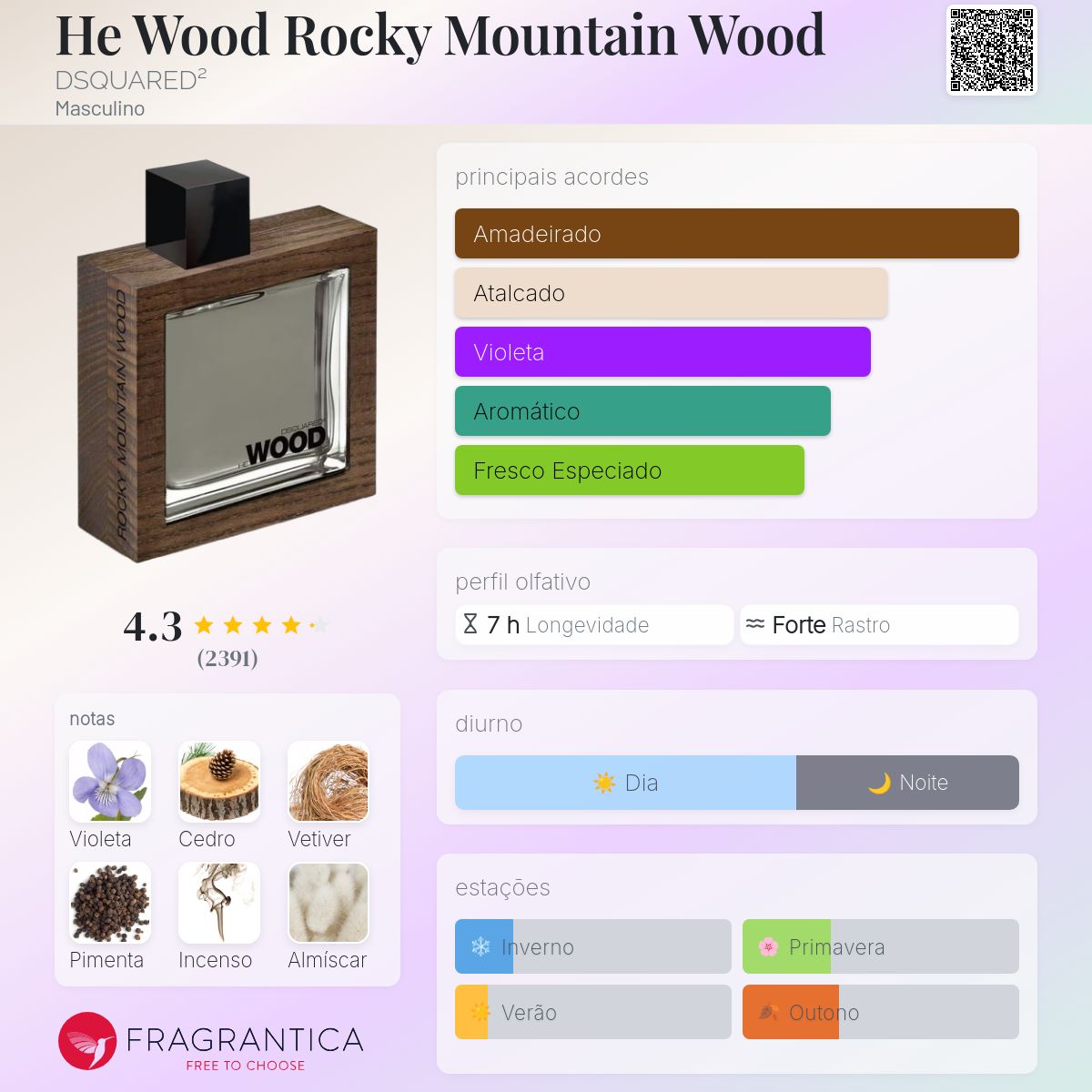 He Wood Rocky Mountain Wood DSQUARED² Colônia - a fragrância