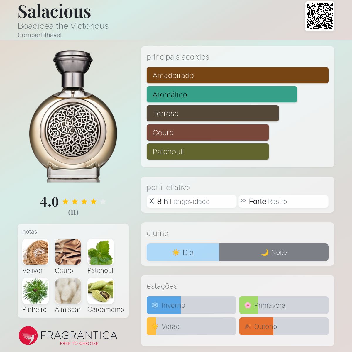 Salacious Boadicea the Victorious perfume - a fragrância