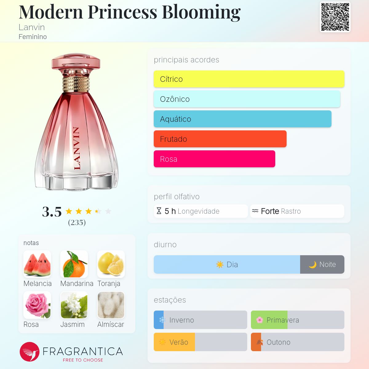 Modern Princess Blooming Lanvin perfume - a fragrância Feminino 2020