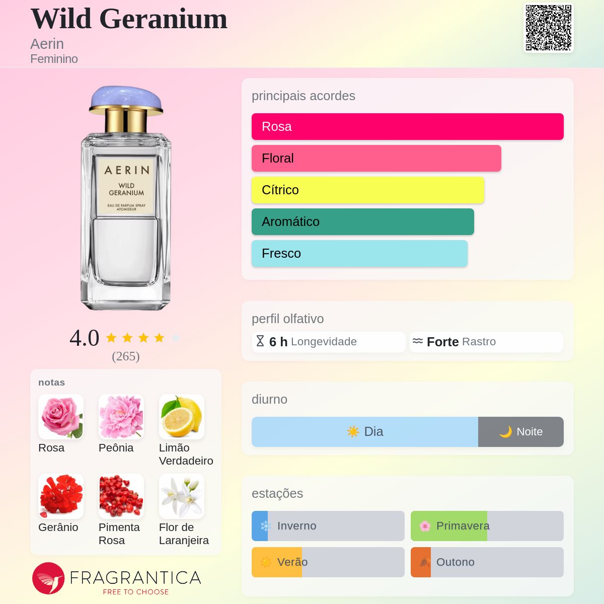 Wild Geranium Aerin perfume - a fragrância Feminino 2019