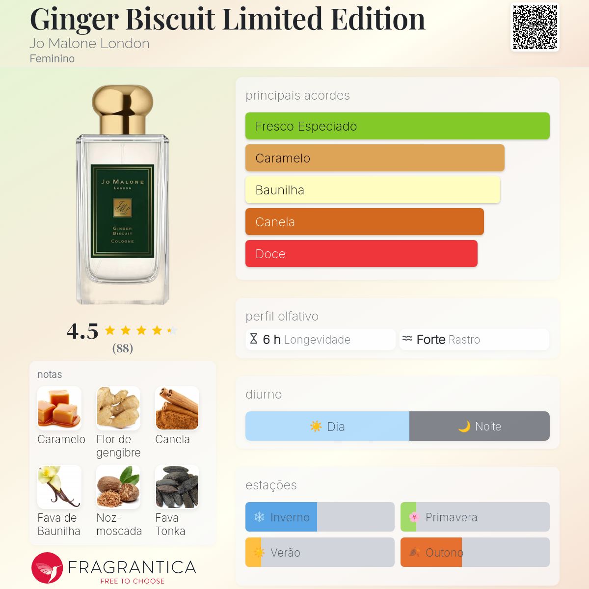 Ginger Biscuit Limited Edition Jo Malone London perfume - a