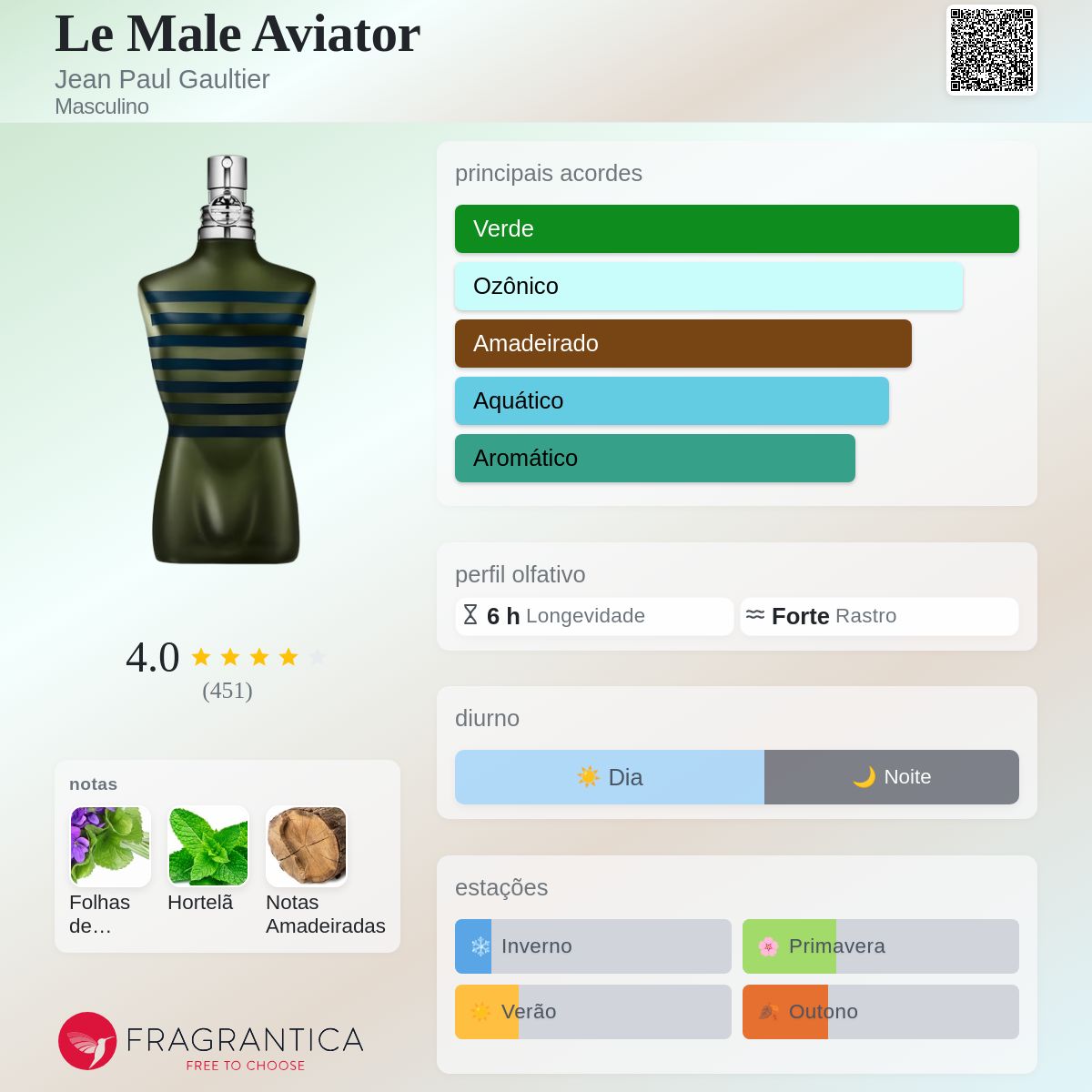 Le Male Aviator Jean Paul Gaultier Colônia - a fragrância
