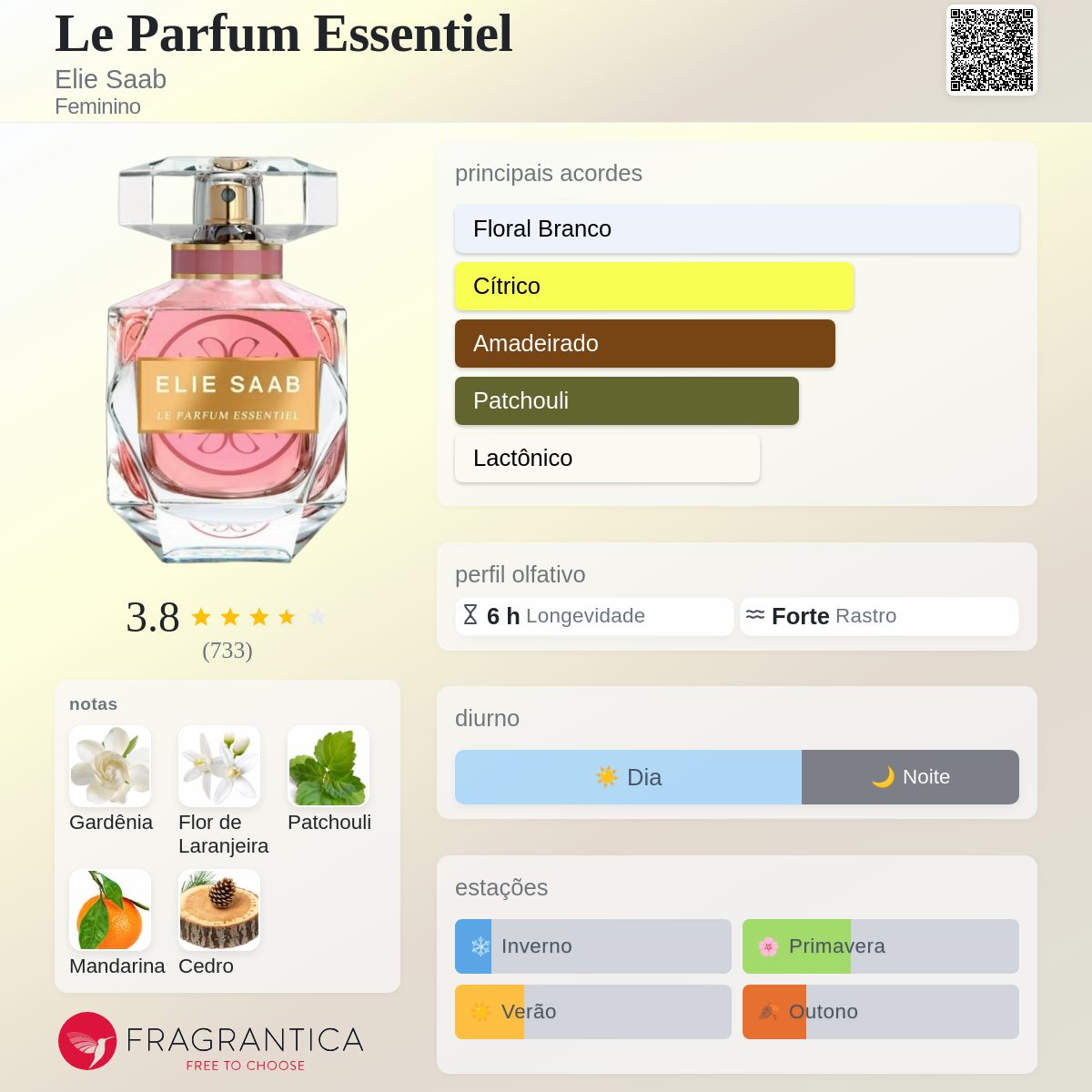 Le Parfum Essentiel Elie Saab perfume - a fragrância Feminino 2020