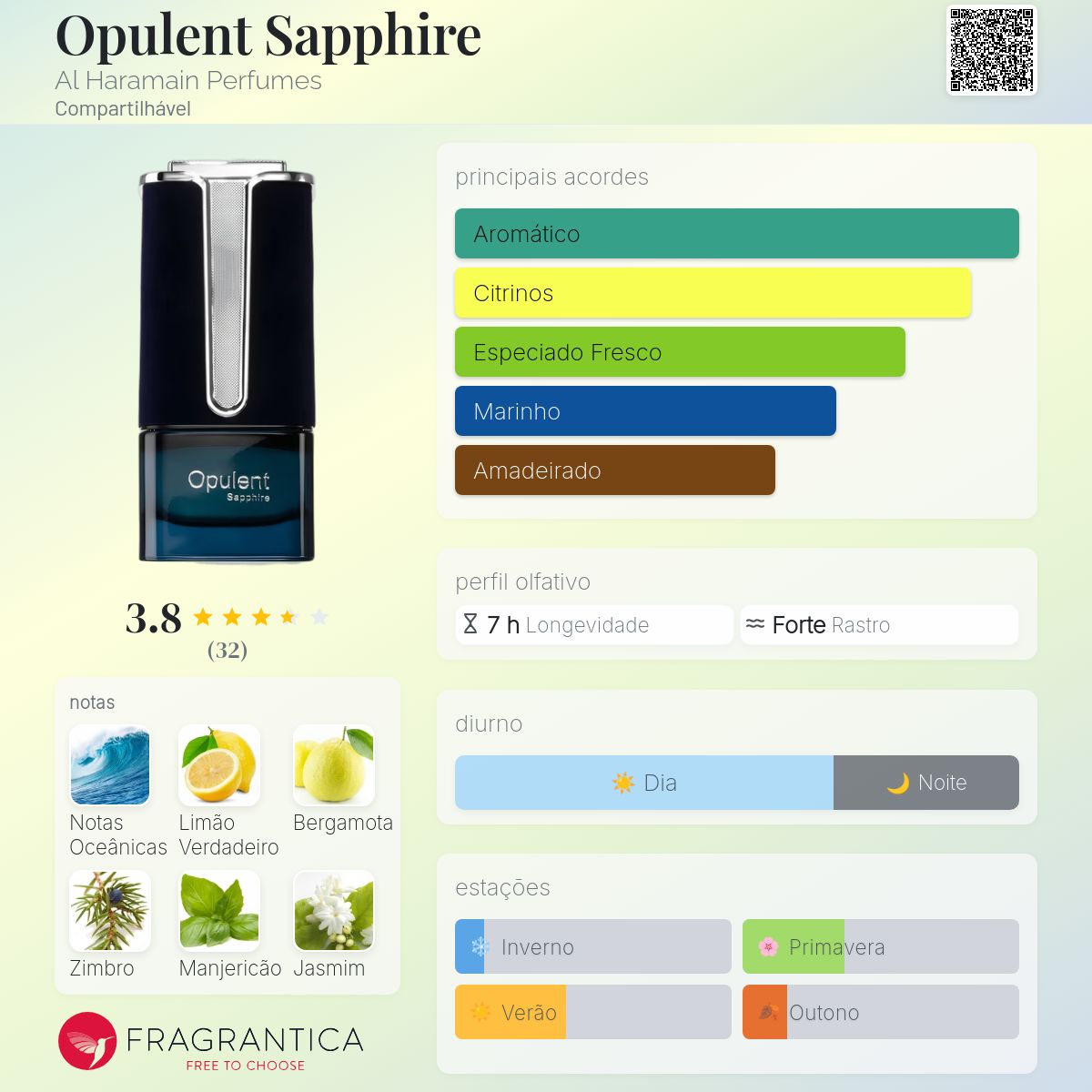Opulent Sapphire Al Haramain Perfumes perfume - a fragrância