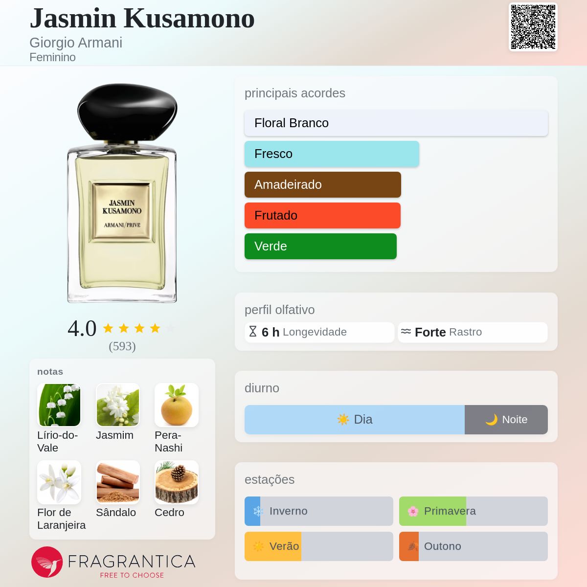 Jasmin Kusamono Giorgio Armani perfume - a fragrância Feminino 2020