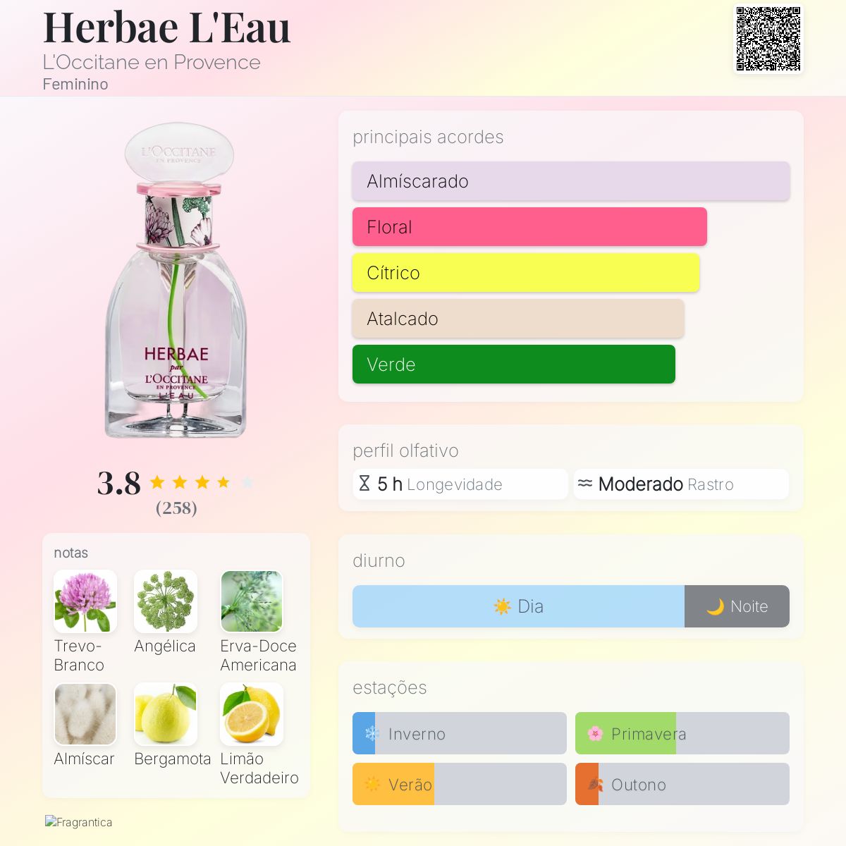 Herbae L'Eau L'Occitane en Provence perfume - a fragrância