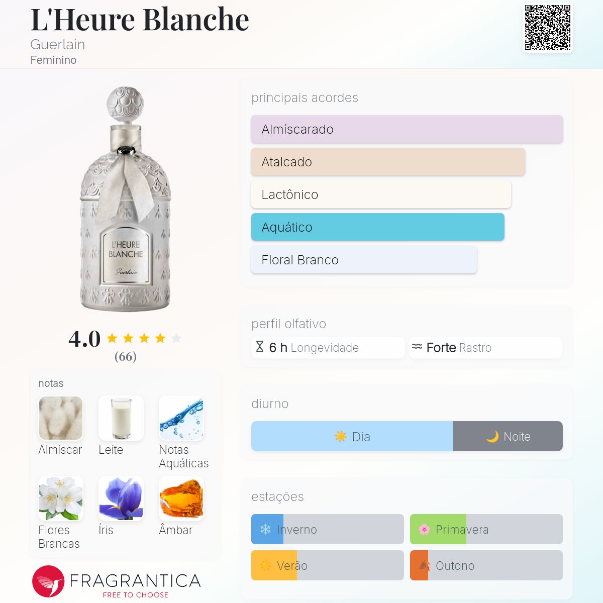 L'Heure Blanche Guerlain perfume - a fragrância Feminino 2020