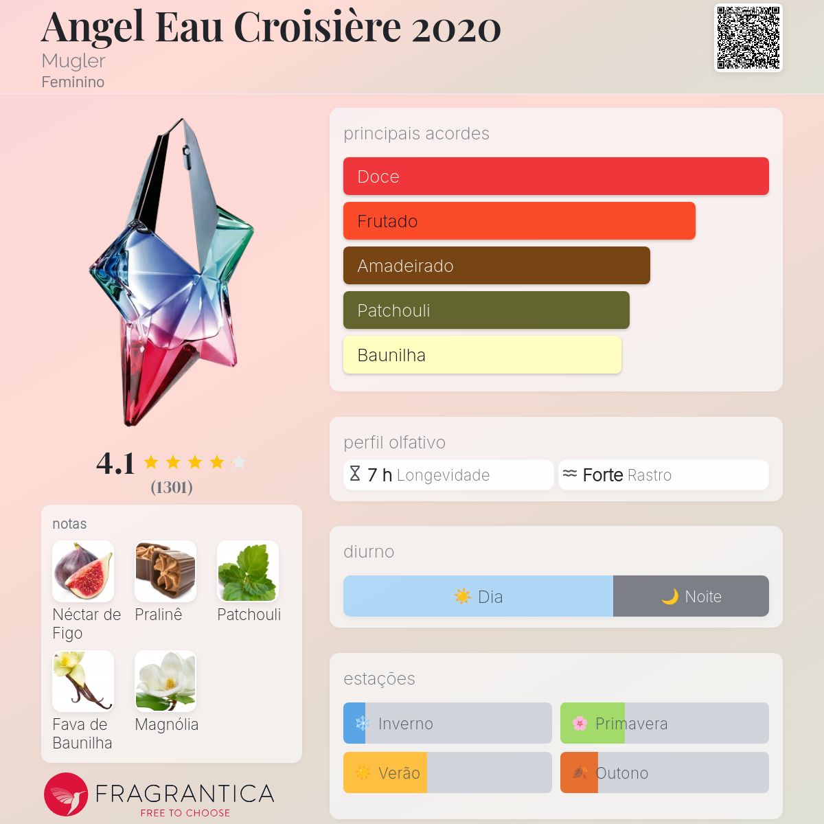 Angel Eau Croisière 2020 Mugler perfume - a fragrância Feminino 2020