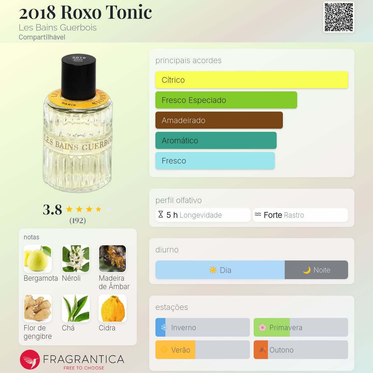 2018 Roxo Tonic Les Bains Guerbois perfume - a fragrância