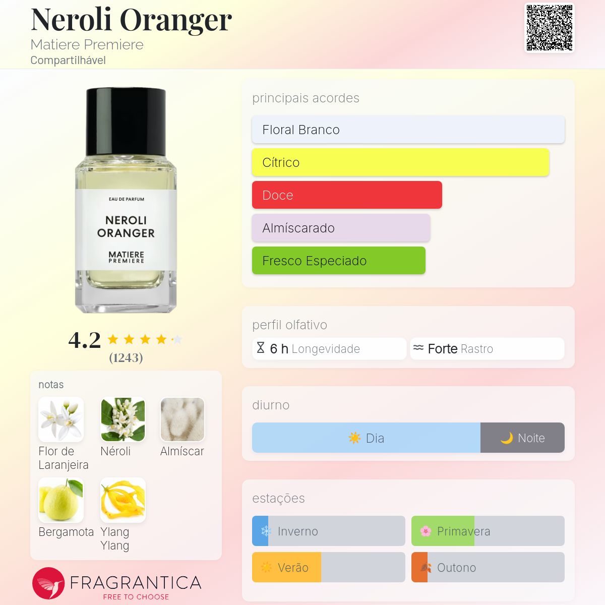 Neroli Oranger Matiere Premiere perfume - a fragrância