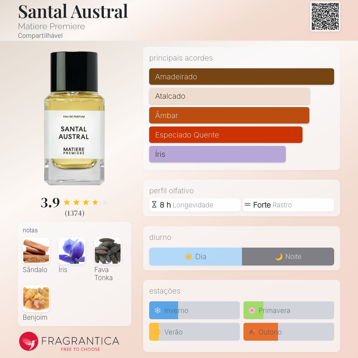 Santal Austral Matiere Premiere perfume - a fragrância