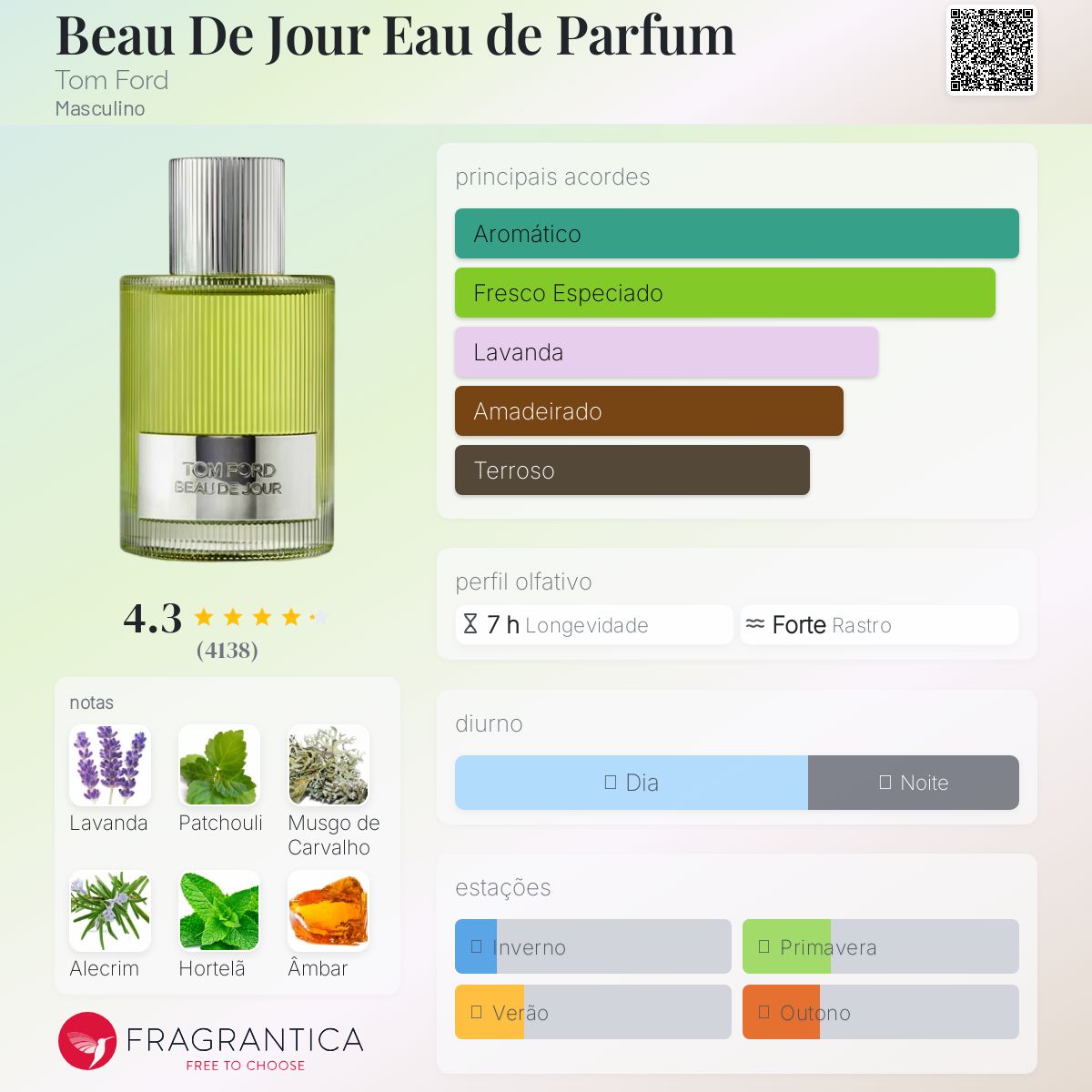 Beau De Jour Eau de Parfum Tom Ford Colônia - a fragrância