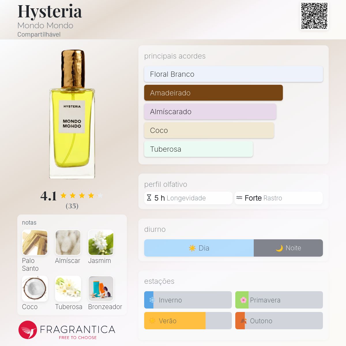 Hysteria Mondo Mondo perfume - a fragrância Compartilhável 2015