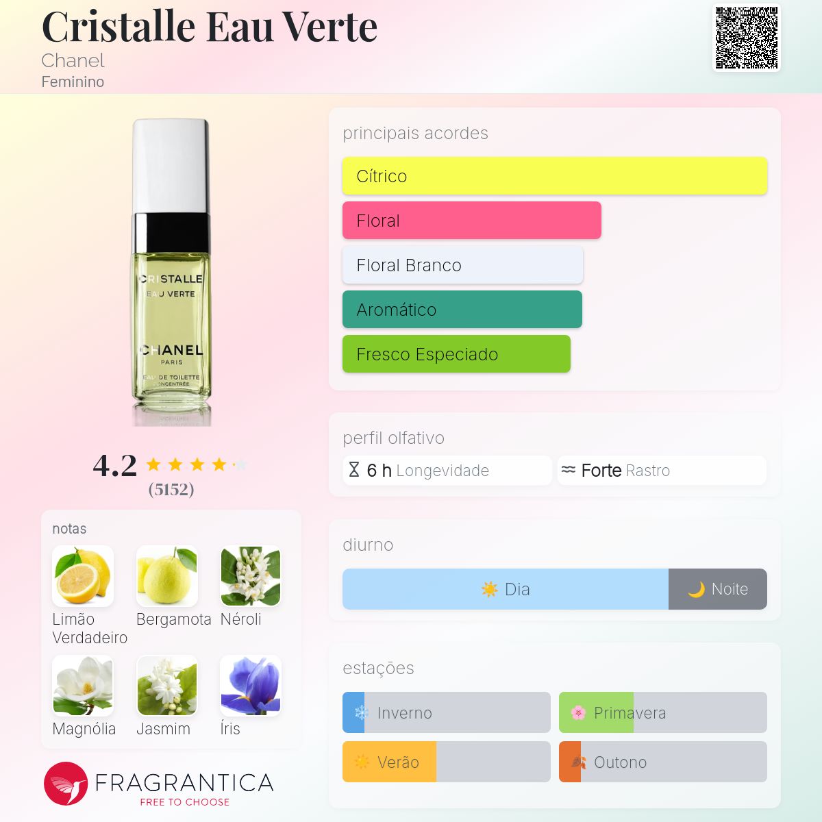 香水(女性用) CHANEL CRISTALLE EAU VERTE 50ml Cristalle Eau Verte Chanel perfume - a fragrância Feminino 2009