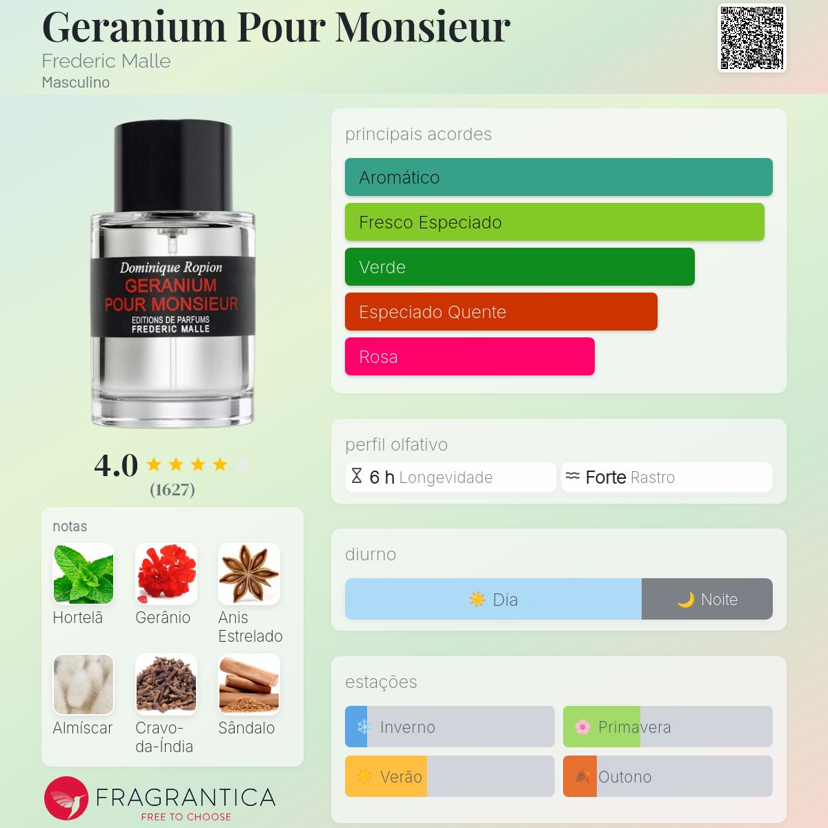Geranium Pour Monsieur Frederic Malle Colônia - a fragrância
