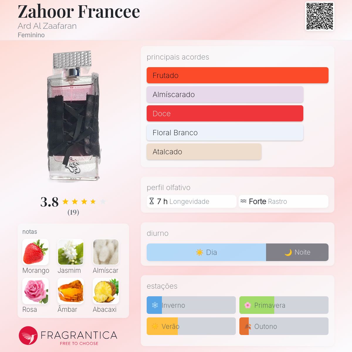 Zahoor Francee Ard Al Zaafaran perfume - a fragrância Feminino