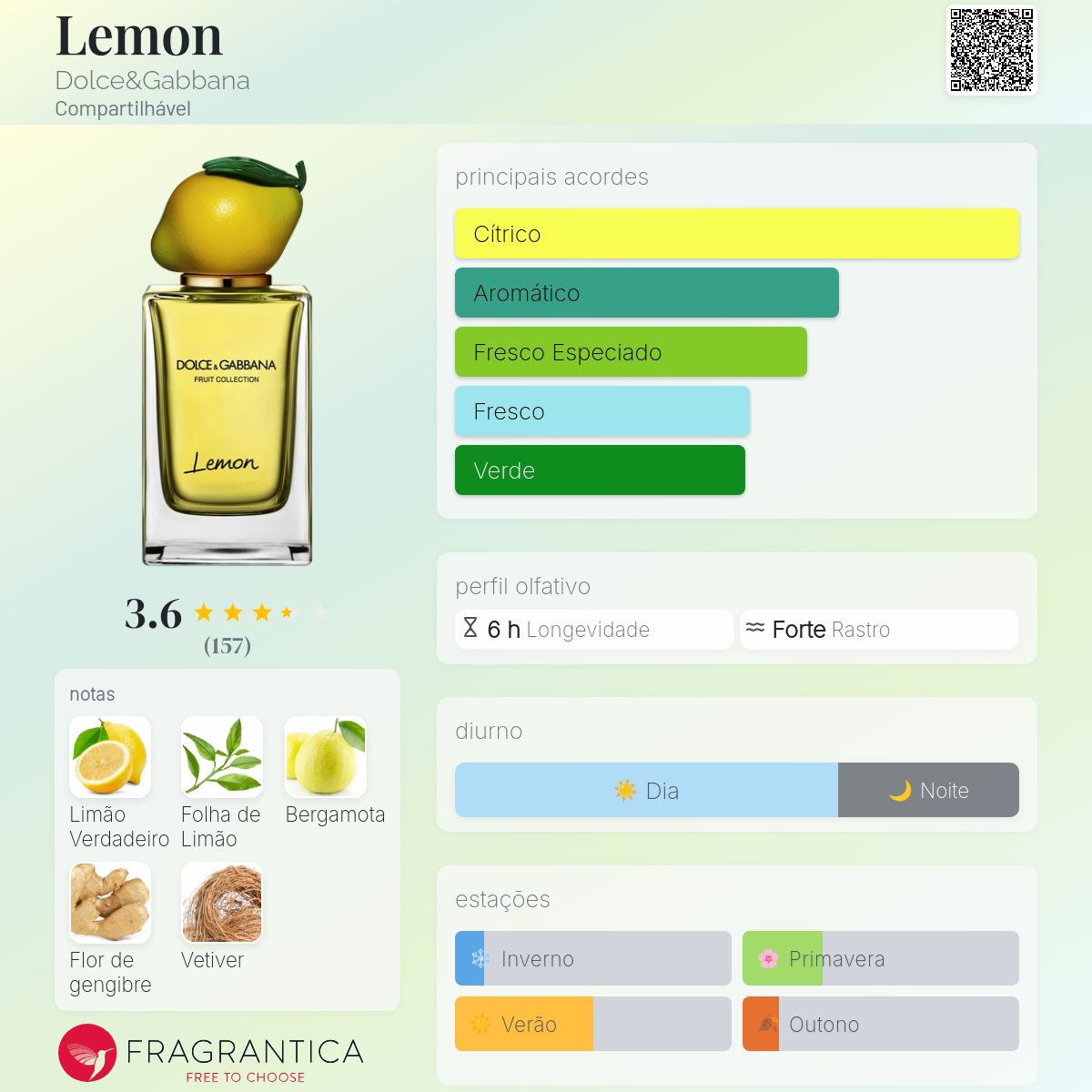 Lemon Dolce&Gabbana perfume - a fragrância Compartilhável 2020