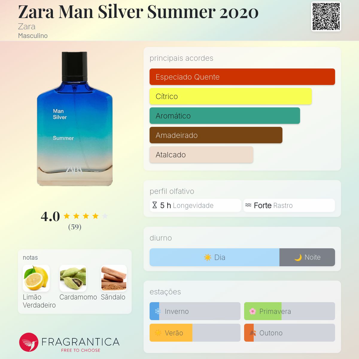 HOT 2020 Zara Zara Man Silver Summer Perfume Zara Man Silver