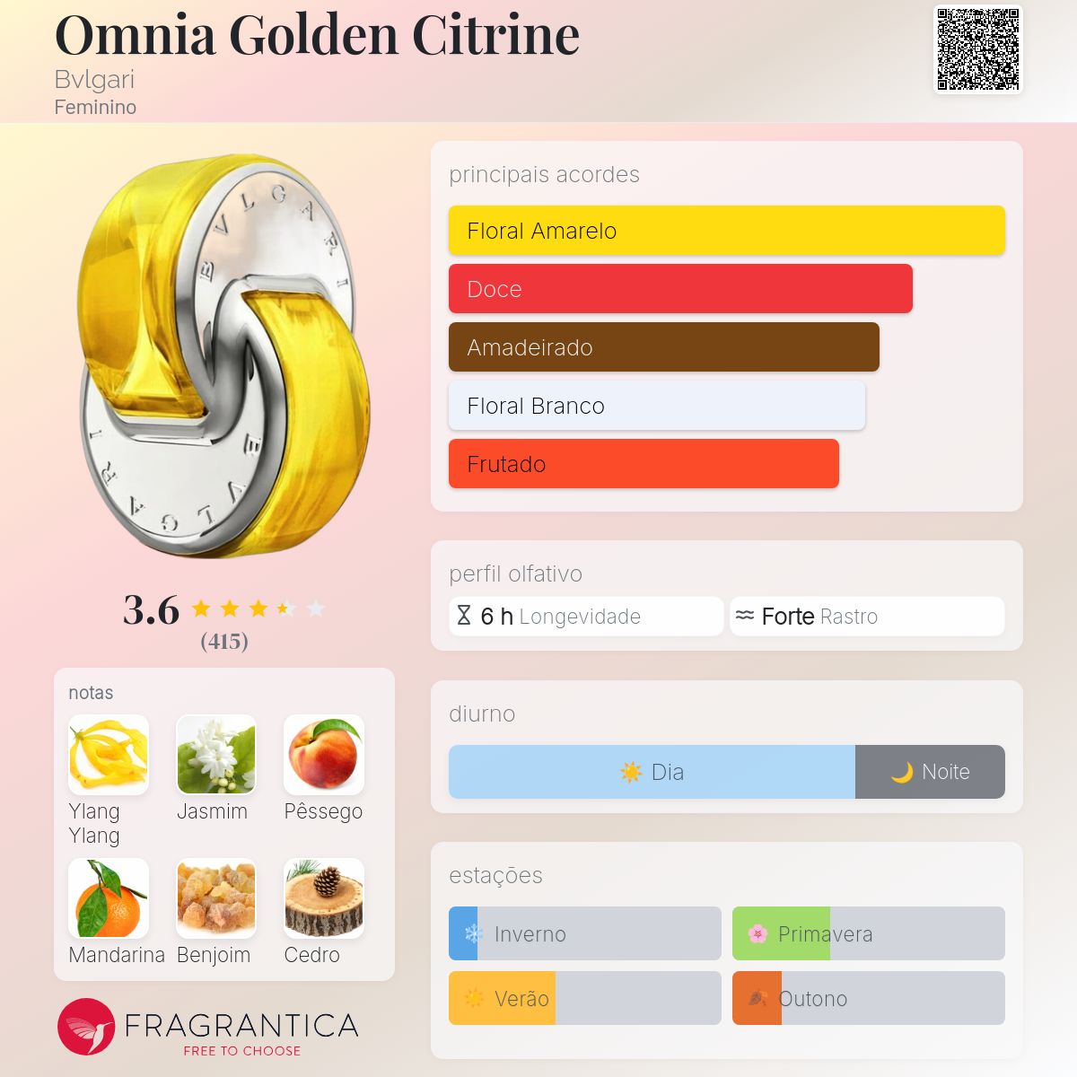 Omnia Golden Citrine Bvlgari perfume - a fragrância Feminino 2020