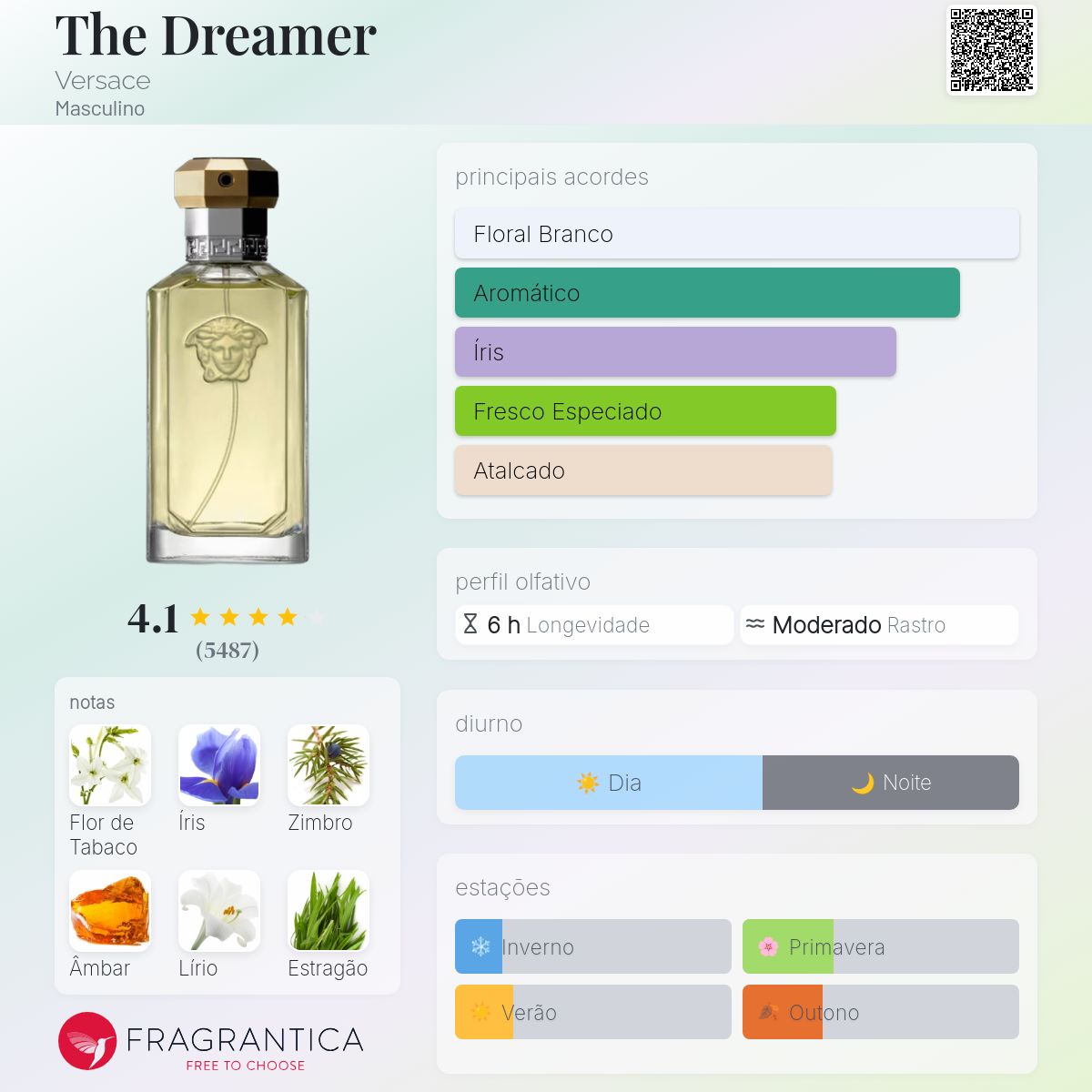 The Dreamer Versace Colônia - a fragrância Masculino