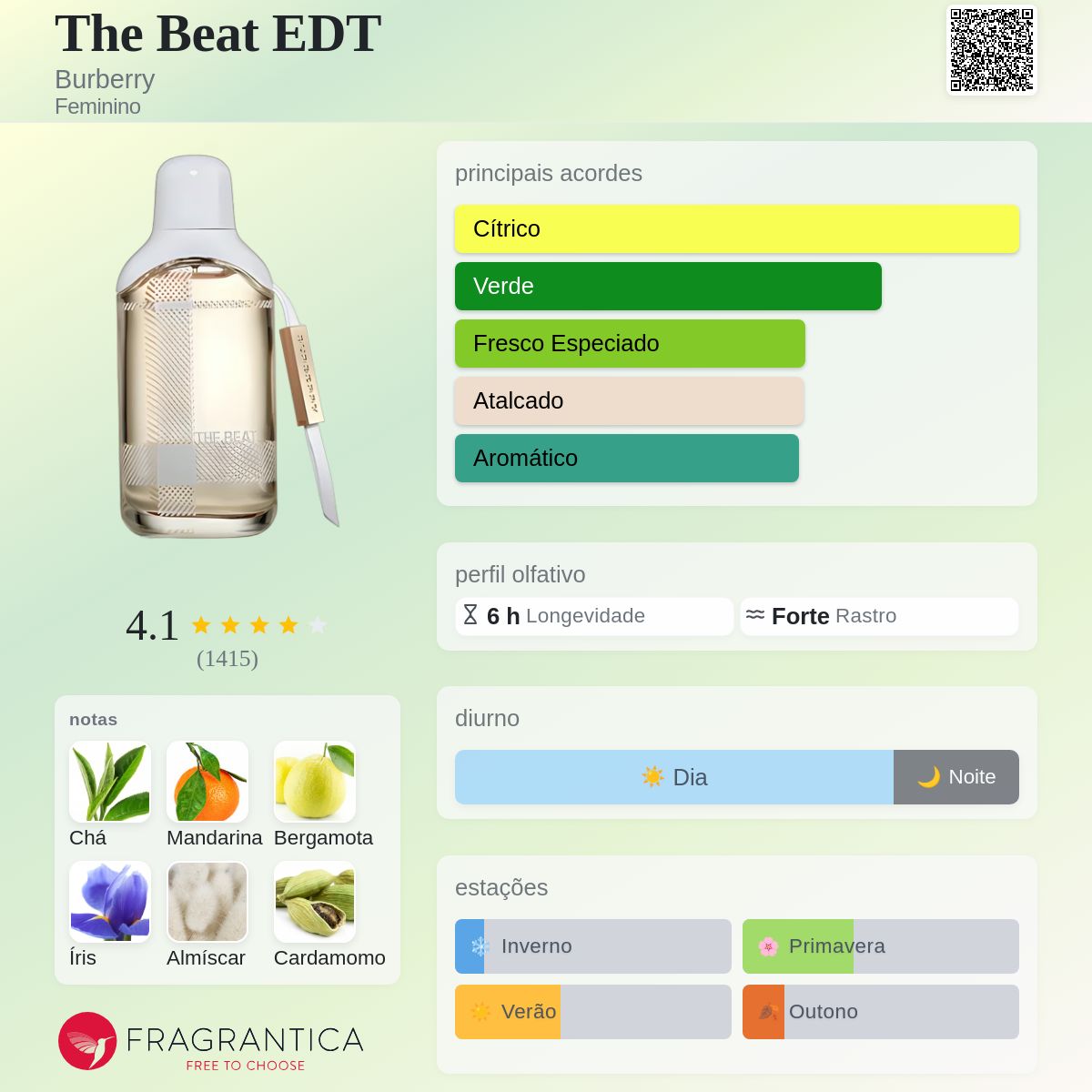 The Beat EDT Burberry perfume - a fragrância Feminino 2009