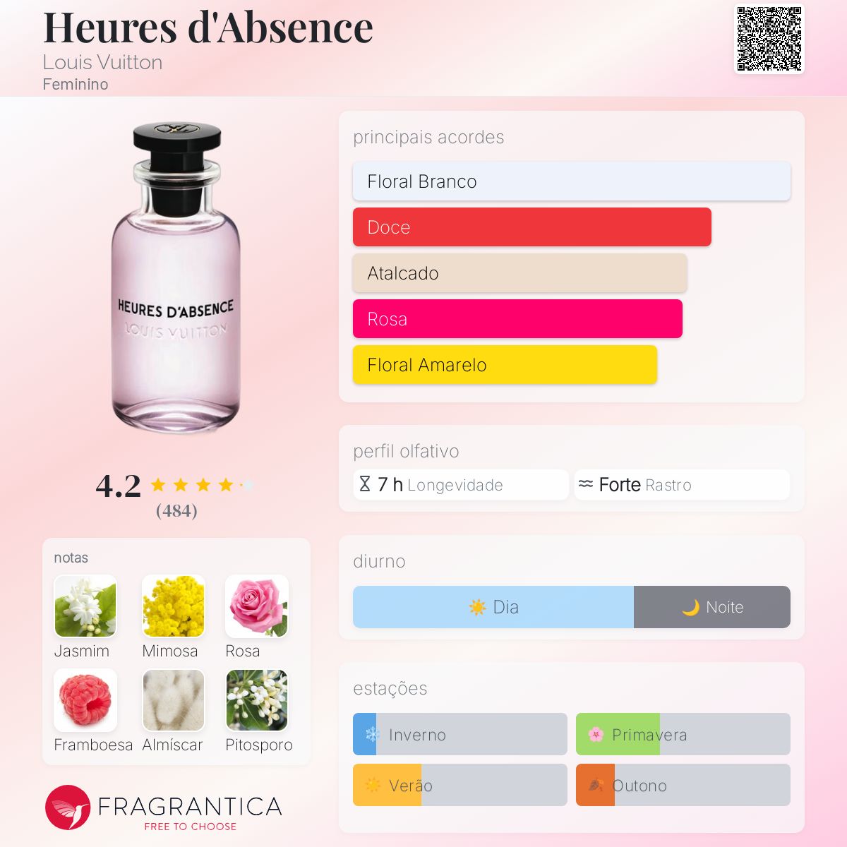 Heures d'Absence Louis Vuitton perfume - a fragrância