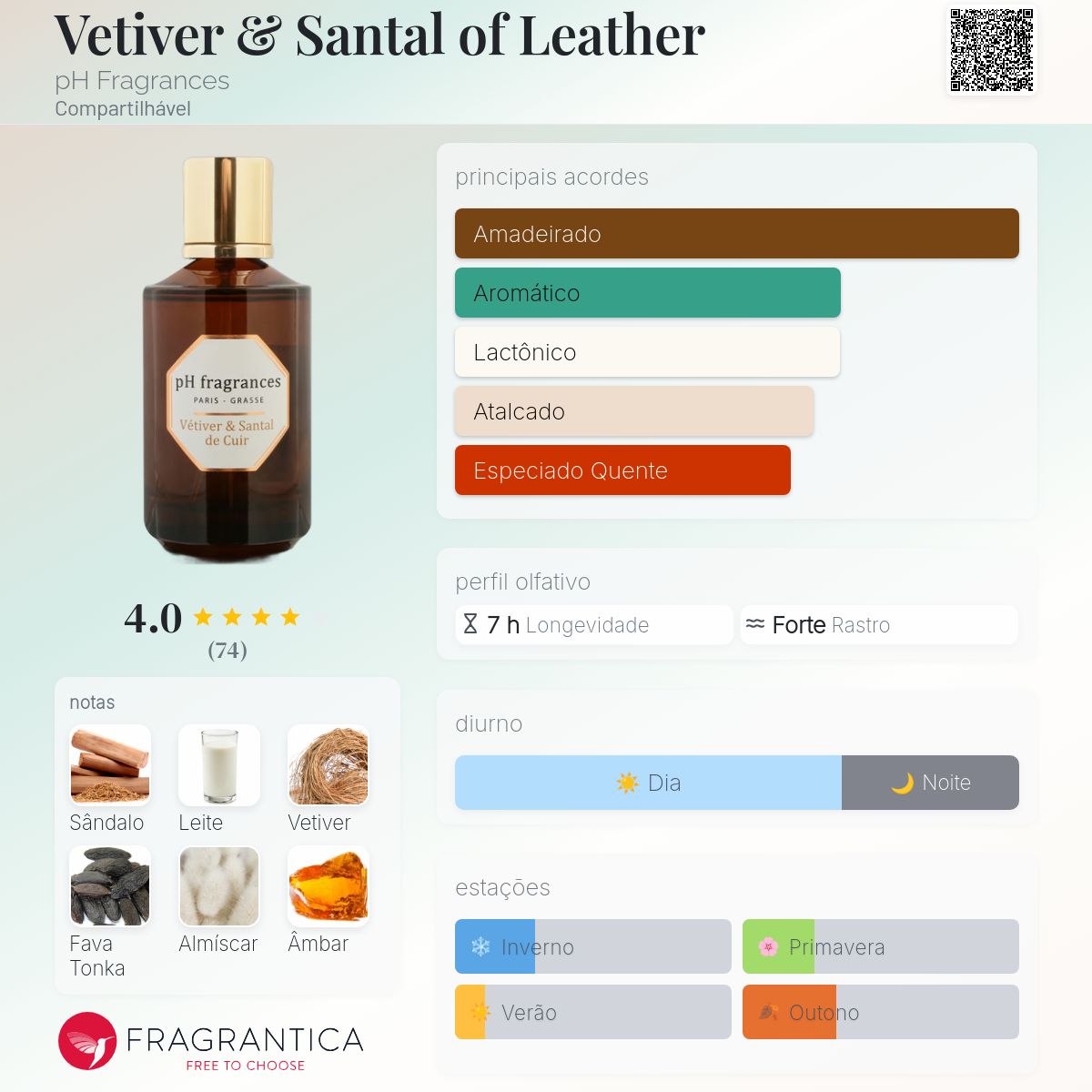 Vetiver & Santal of Leather pH Fragrances perfume - a fragrância