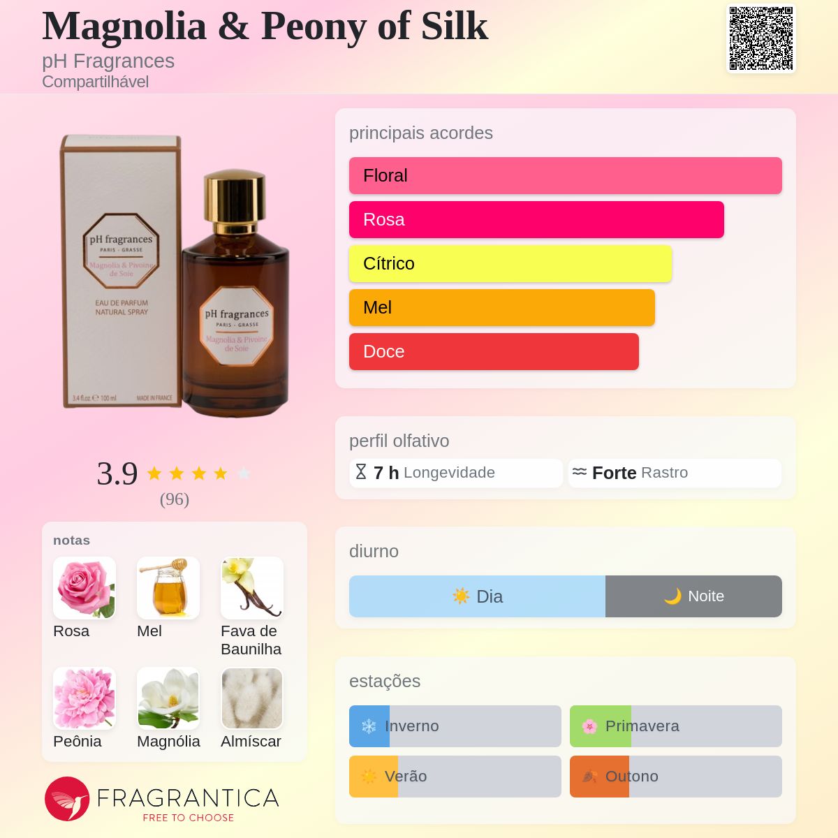 Magnolia & Peony of Silk pH Fragrances perfume - a fragrância