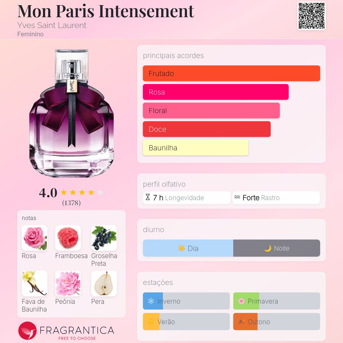 Mon Paris Intensement Yves Saint Laurent perfume - a fragrância