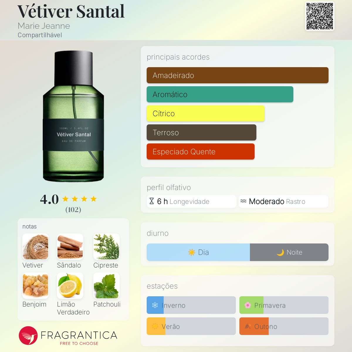 MARIE JEANNE Vétiver Santal 100ml Vétiver Santal Eau de Parfum 100ml — MARIEJEANNE
