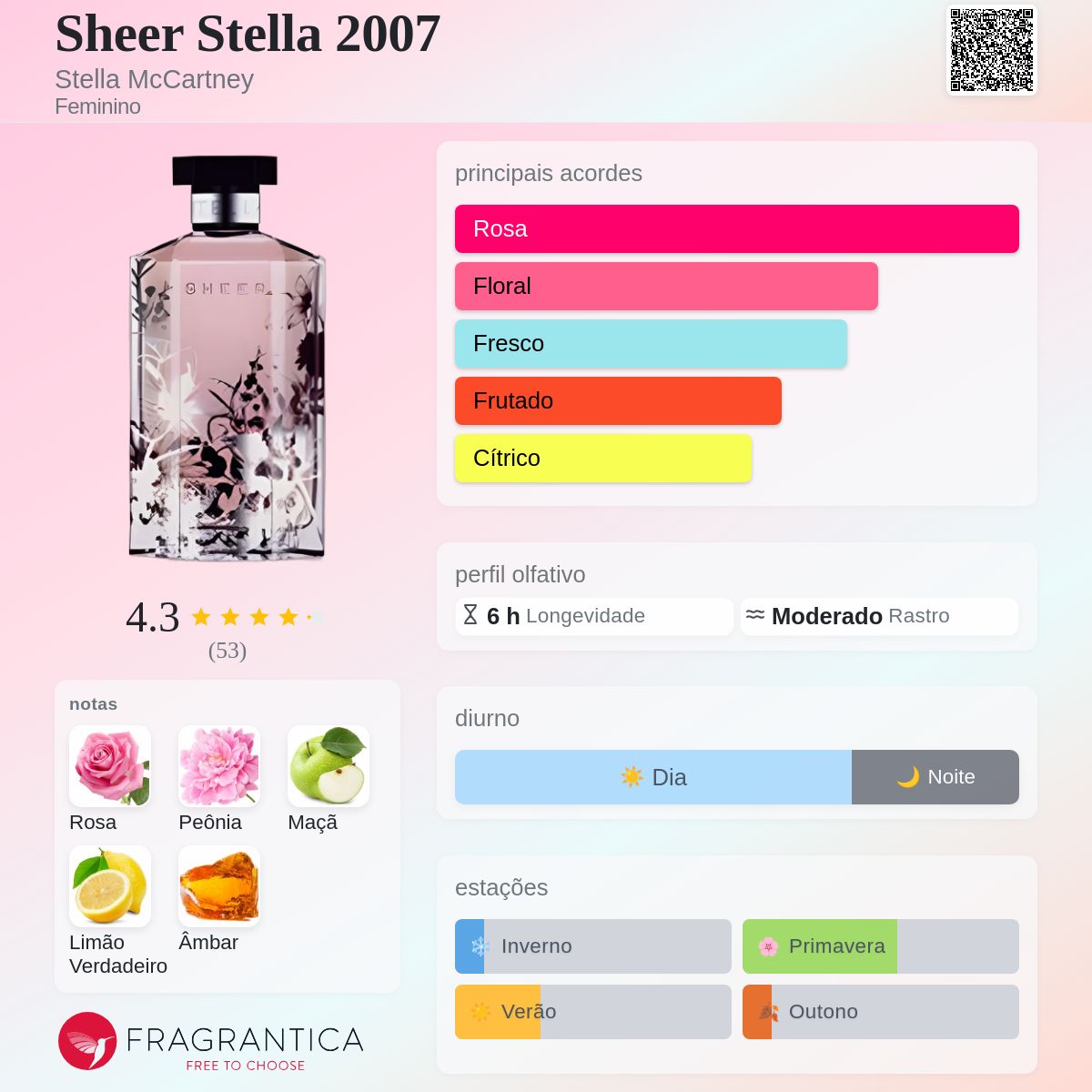 Sheer Stella 2007 Stella McCartney perfume - a fragrância Feminino