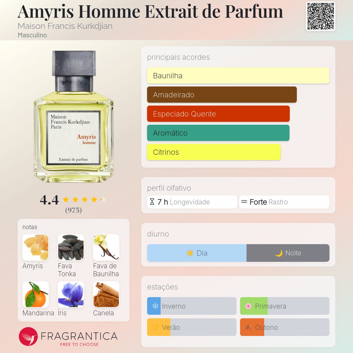 Amyris Homme Extrait de Parfum Maison Francis Kurkdjian