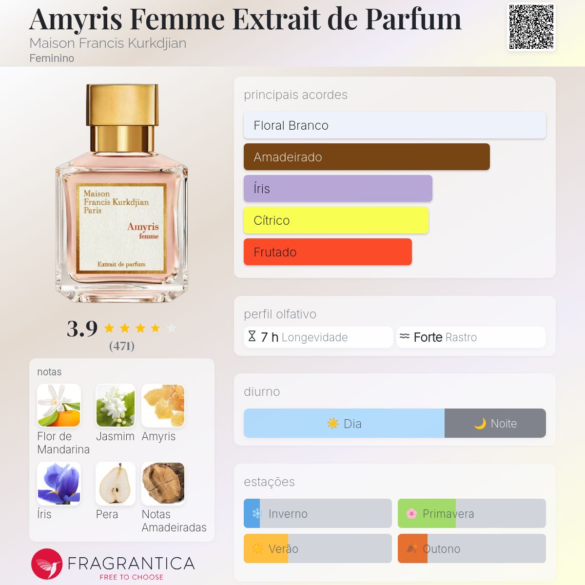 Amyris Femme Extrait de Parfum Maison Francis Kurkdjian perfume