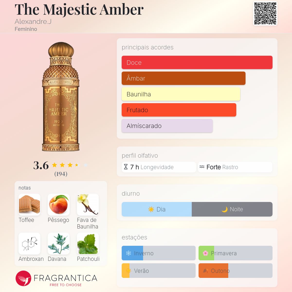 The Majestic Amber Alexandre.J perfume - a fragrância Feminino 2020